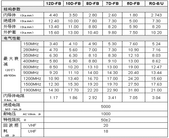 Shenzhen Sinosun Data Radio（WDS 2510/2710） and I/O Modules ((图5)