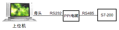  数字数传电台（2510/2710）与西门子PLC（S7-200/300）实现自来水厂取水系统(图1)