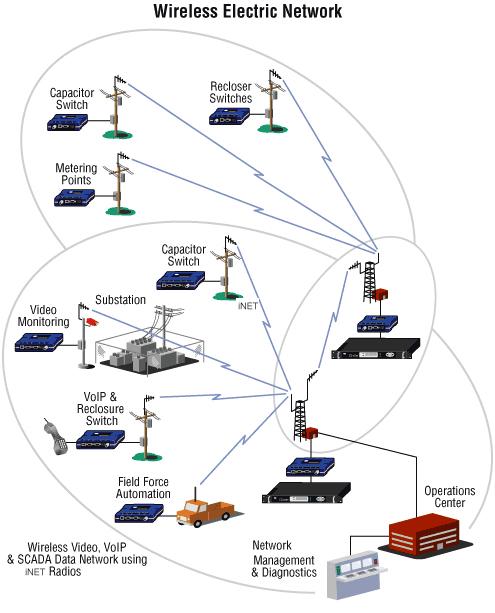 用iNET300/900网络电台实现点对多点专用数据及视频传输系统(图4)