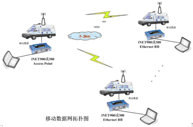 iNET电台应用系统解决方案(图3)