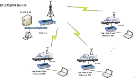 iNET电台应用系统解决方案(图2)