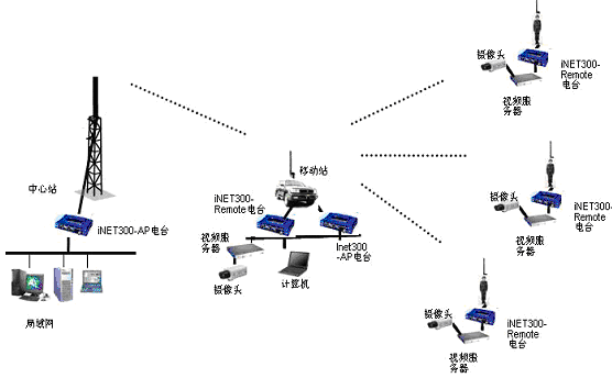 iNET电台应用系统解决方案(图1)