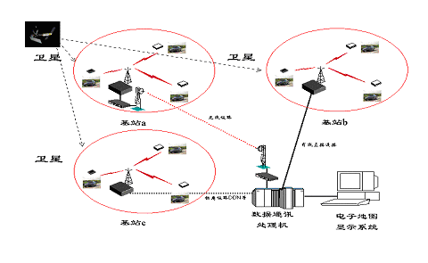 数传电台在公安/消防/交通专用GPS无线数据通信网络的应用(图2)