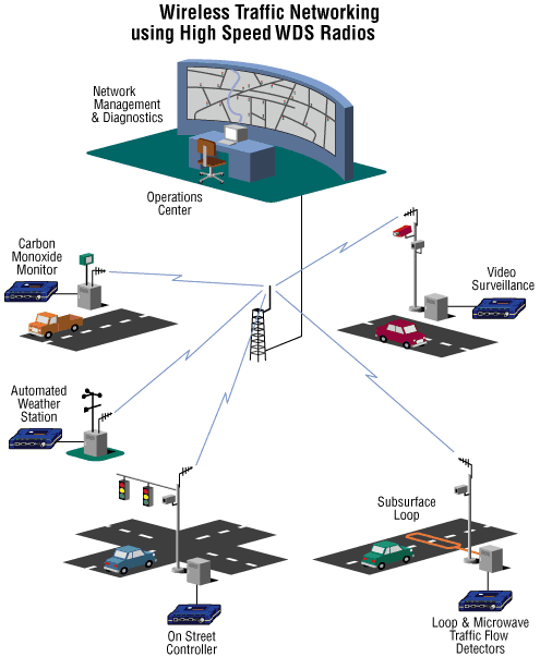 用无线数字电台实现城市路灯监控及智能交通(图2)