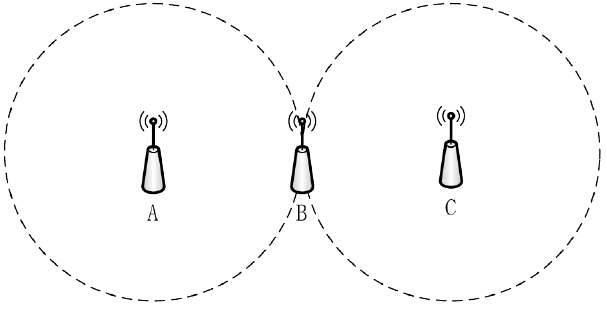 空间时分复用技术说明(图1)