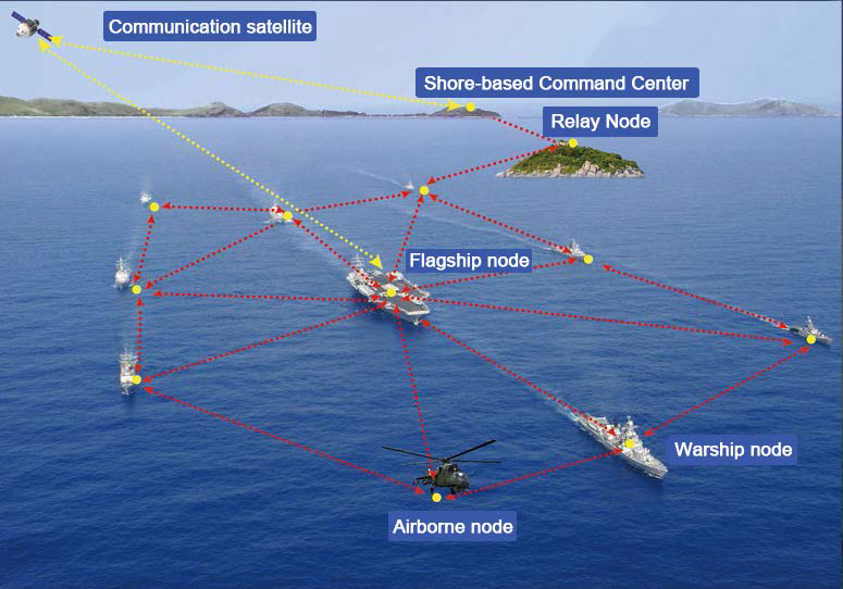 Maritime Communication Of Ship Formation(图1)