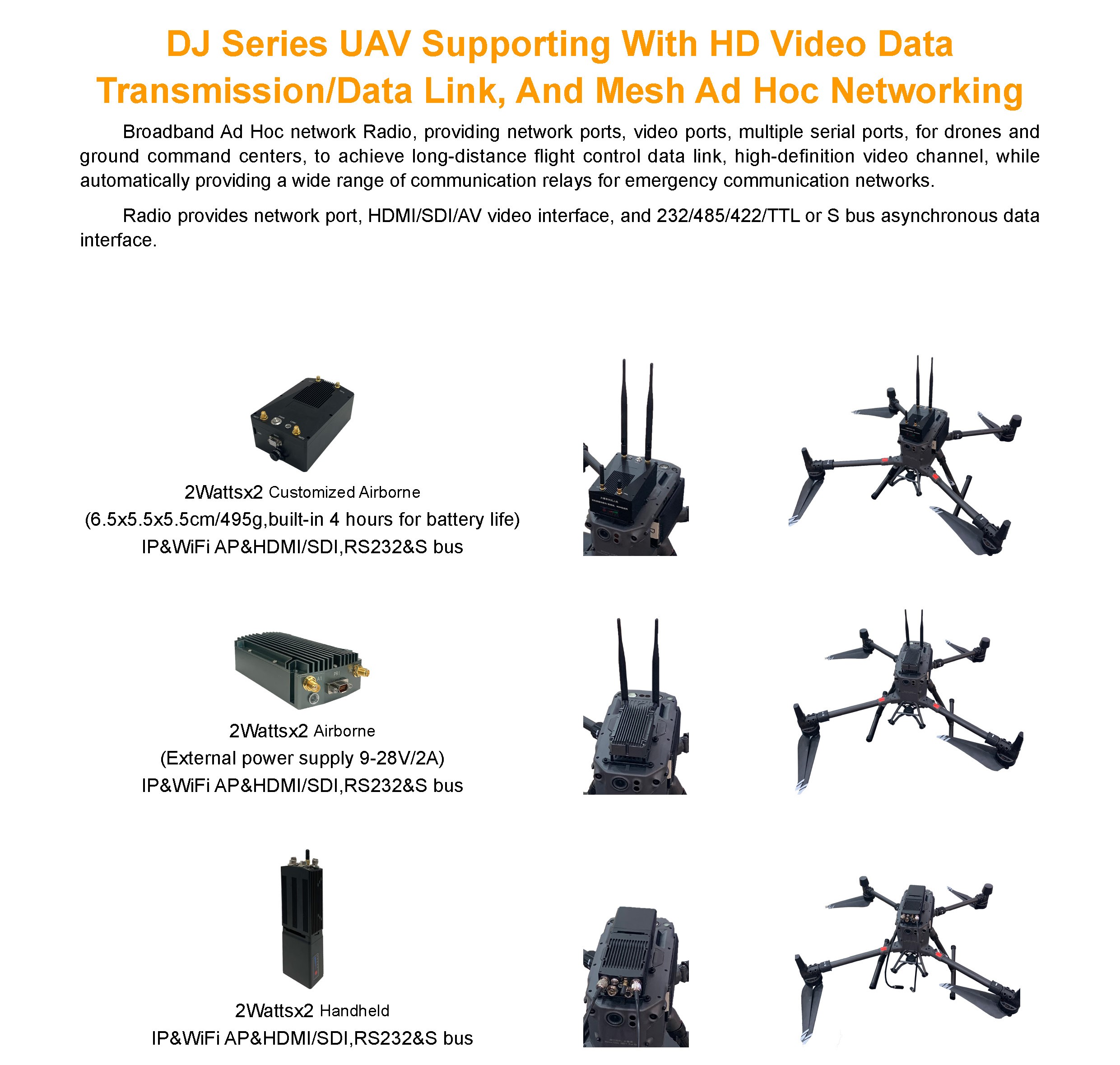UAV Supporting With HD Video Data Transmission/Data Link, And Mesh Ad Hoc Networking(图1)