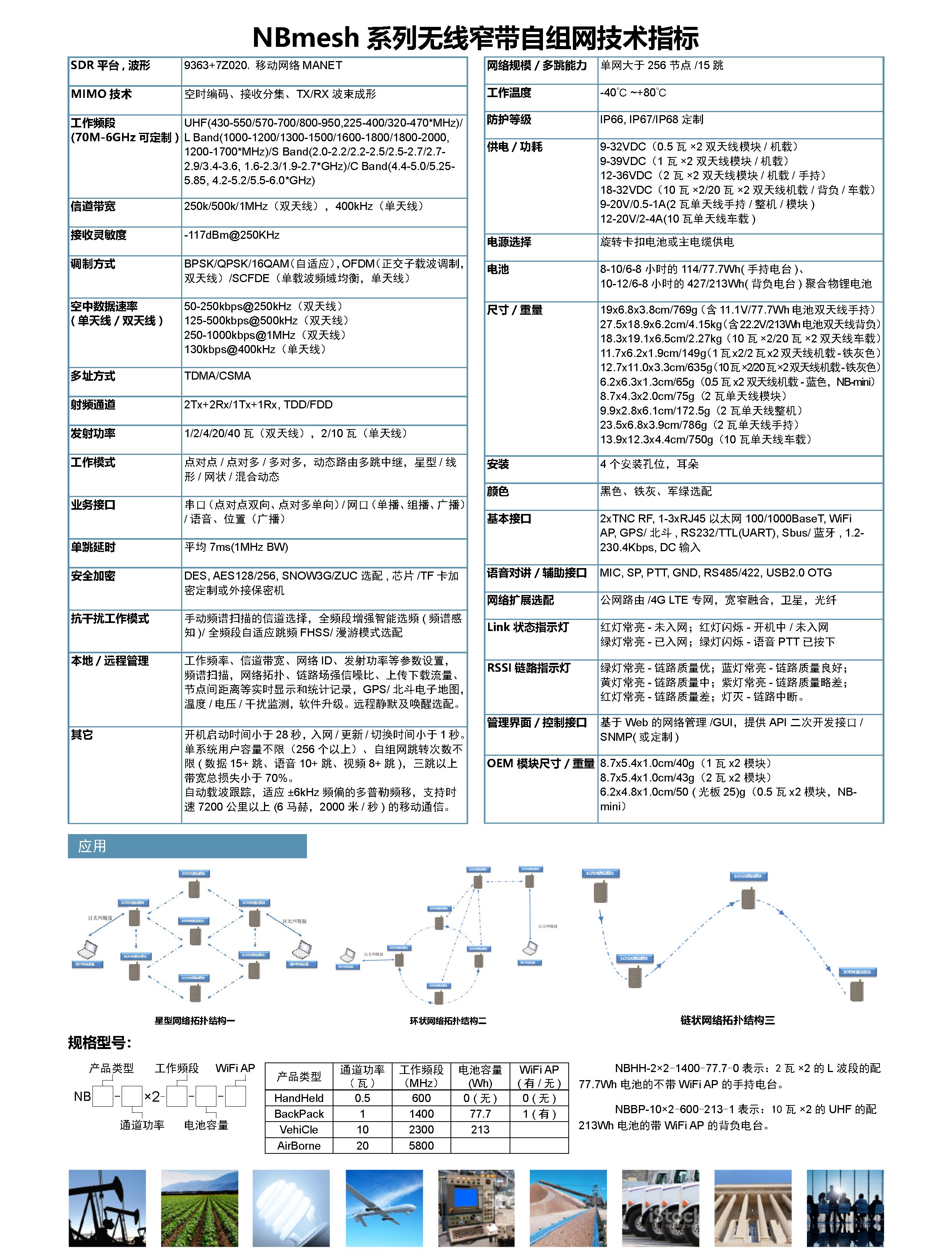 NBMesh系列无线窄带自组网电台(图2)