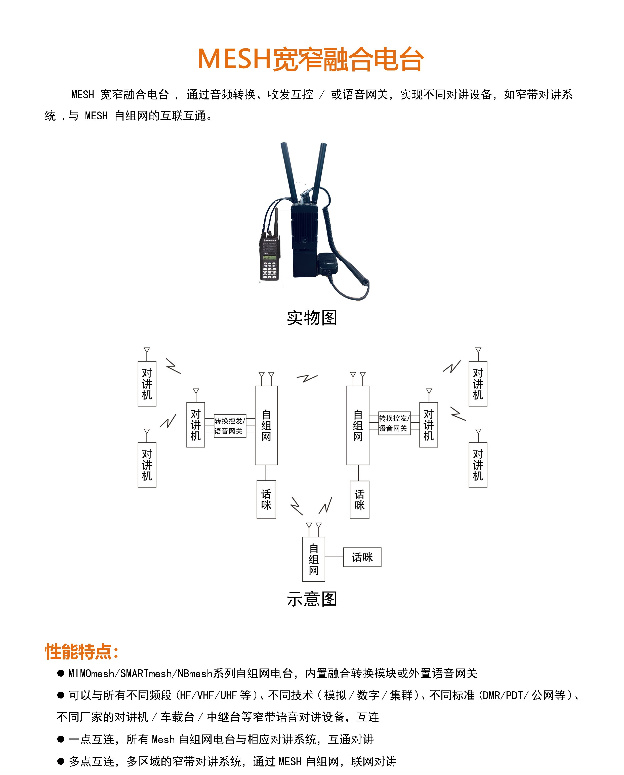 MESH宽窄融合电台(图1)