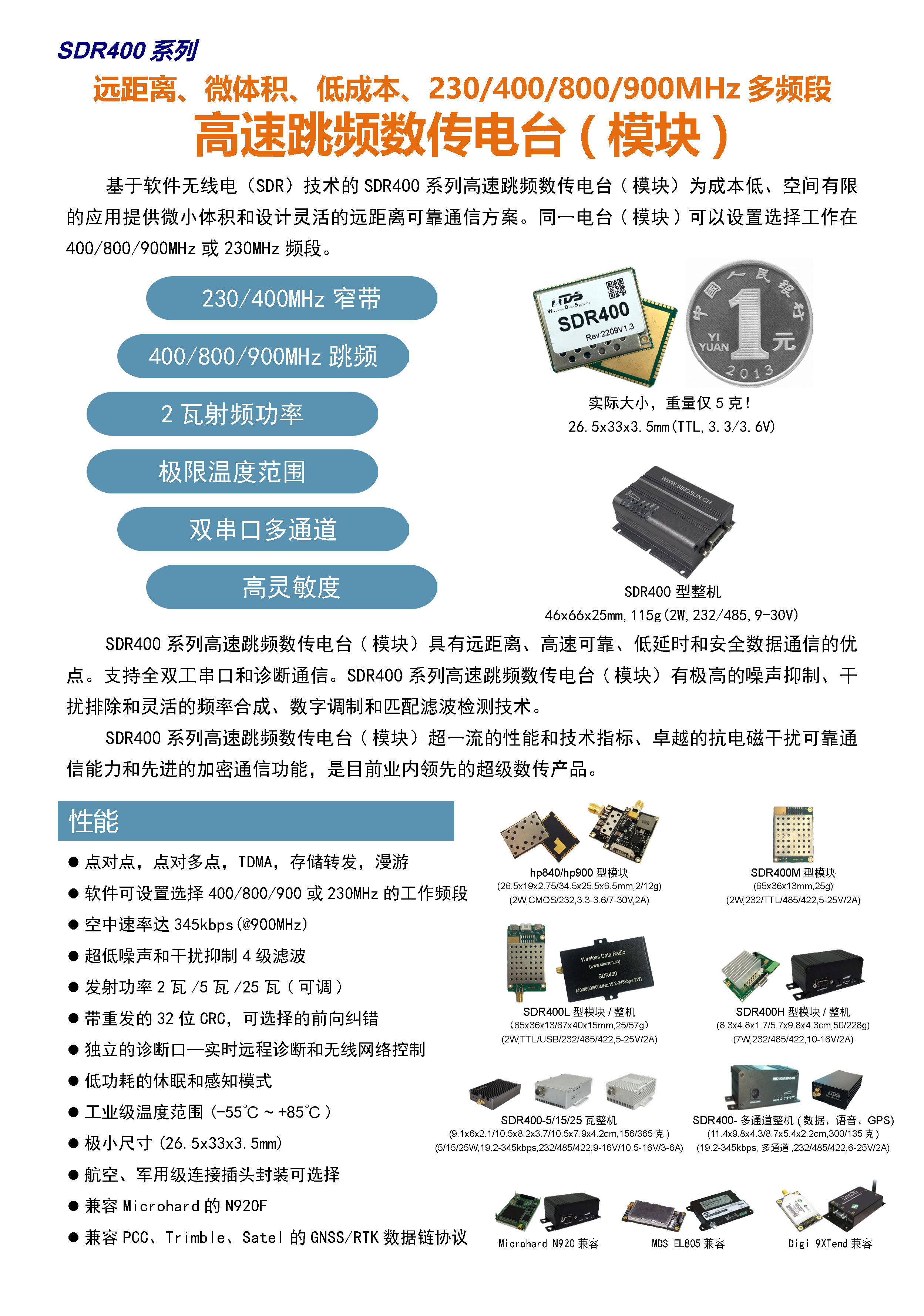 SDR400(P400)系列高速跳频数传电台(模块)(图1)