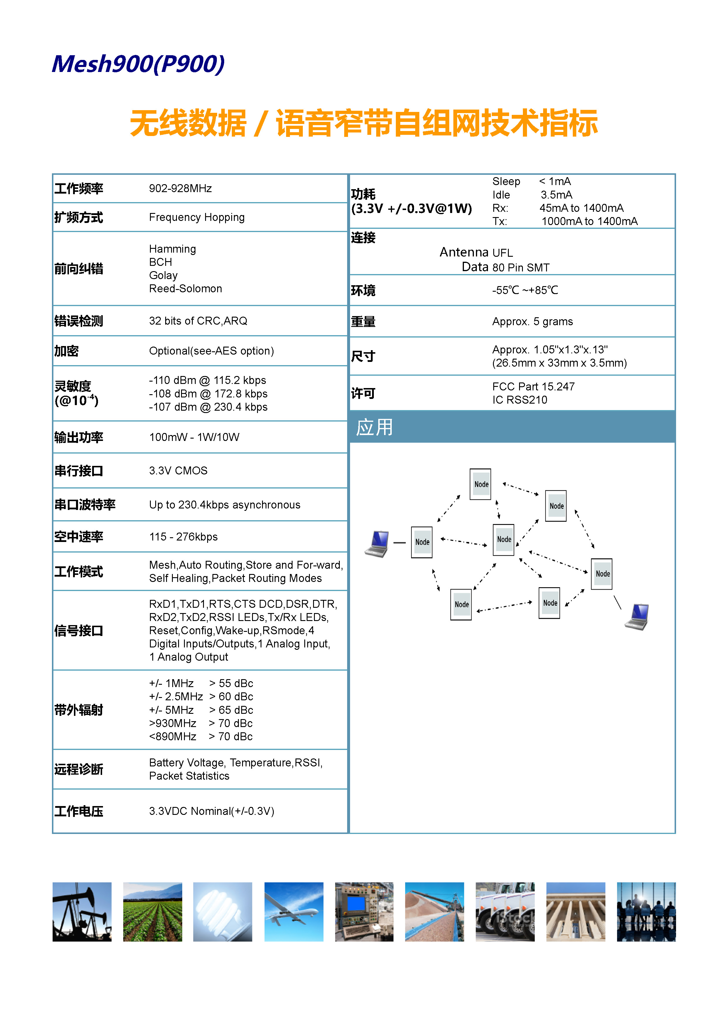 Mesh900(P900)系列微体积、低成本无线数据/语音传输(图2)