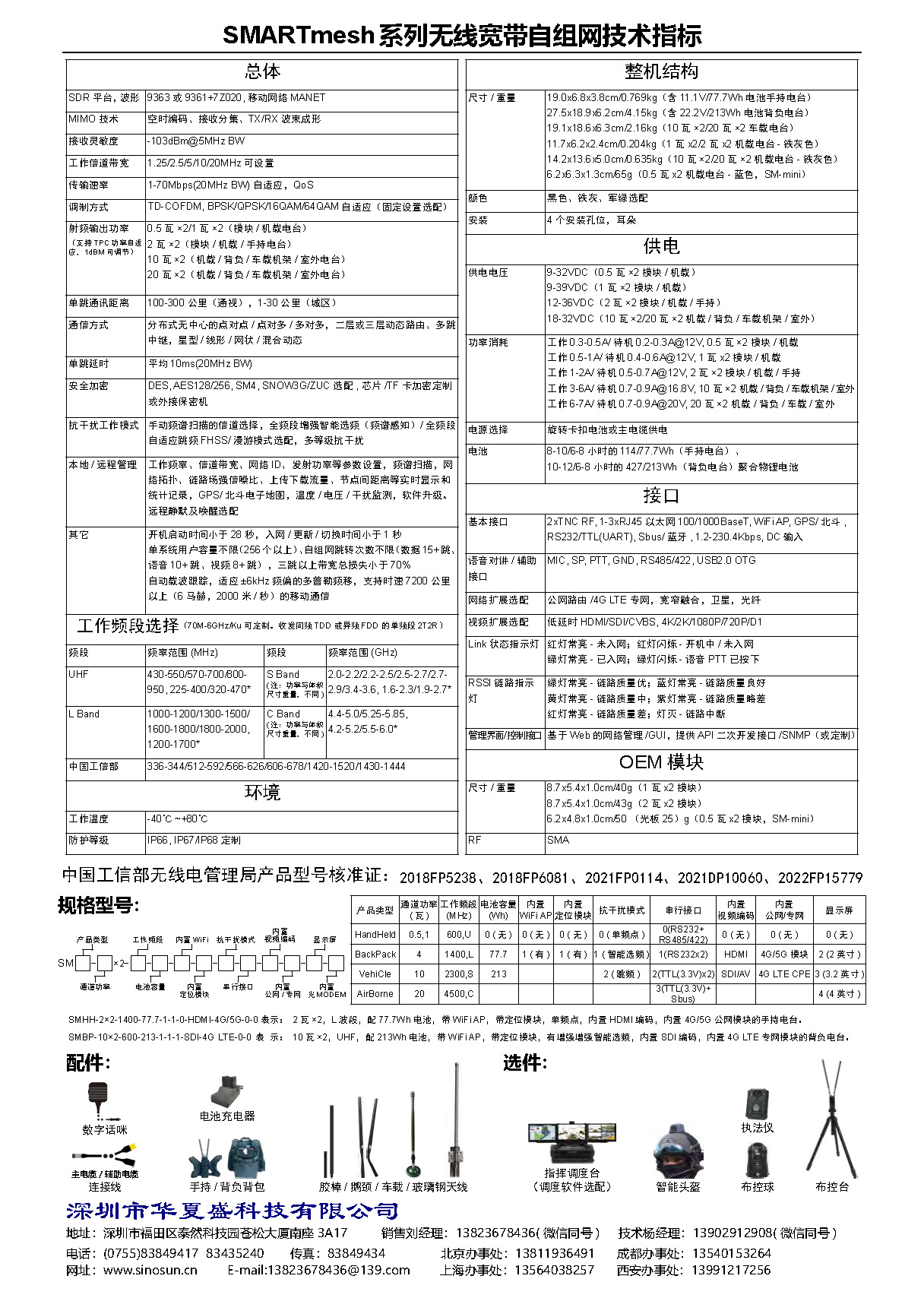 SMARTmesh系列无线宽带自组网电台(图2)