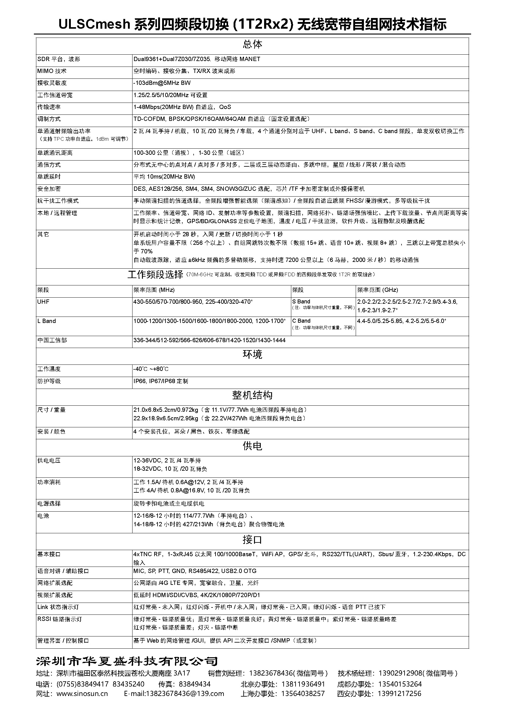 ULSCmesh系列四频段切换(1T2Rx2)无线宽带自组网(图2)