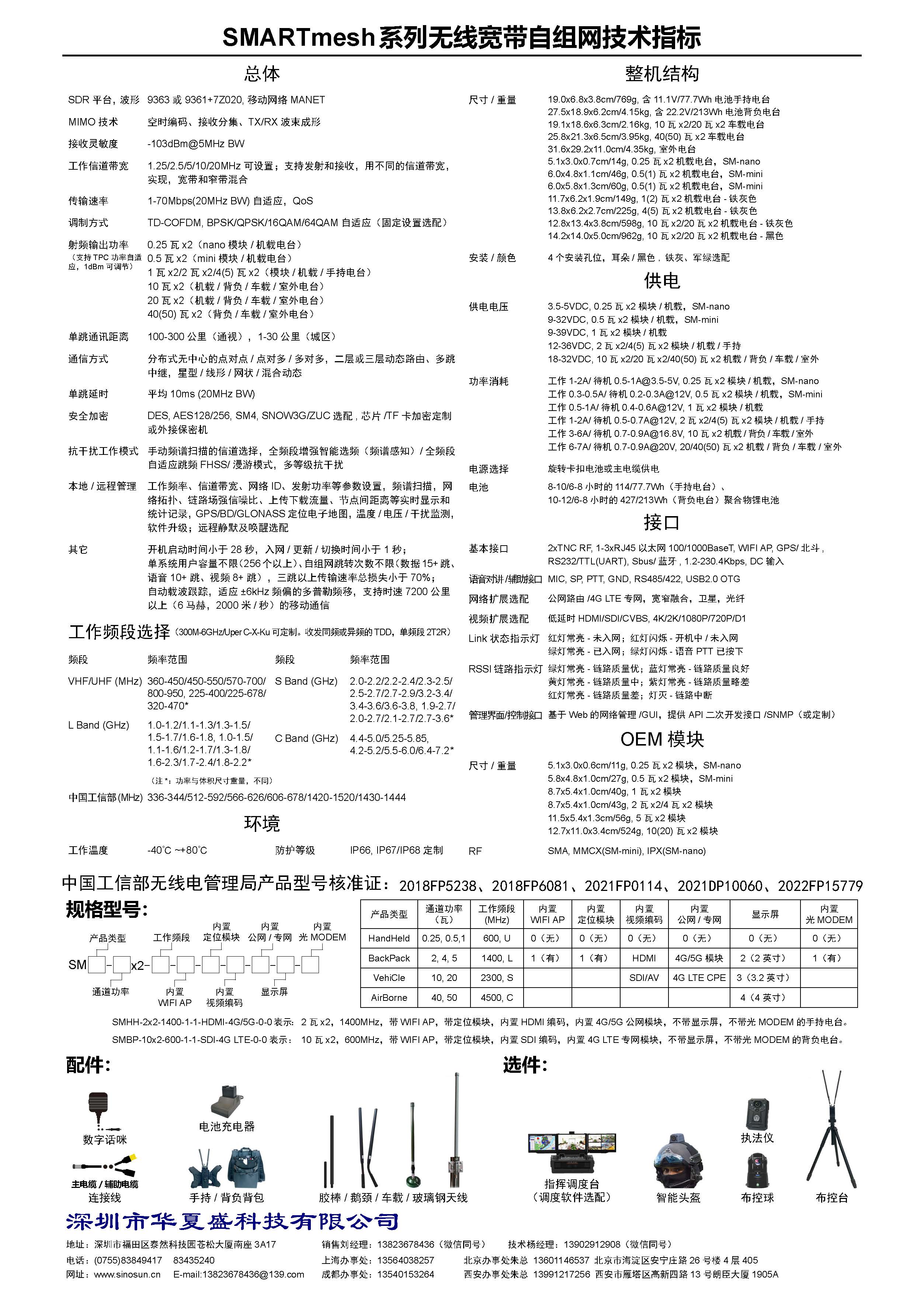 SMARTmesh系列无线宽带自组网电台(图2)