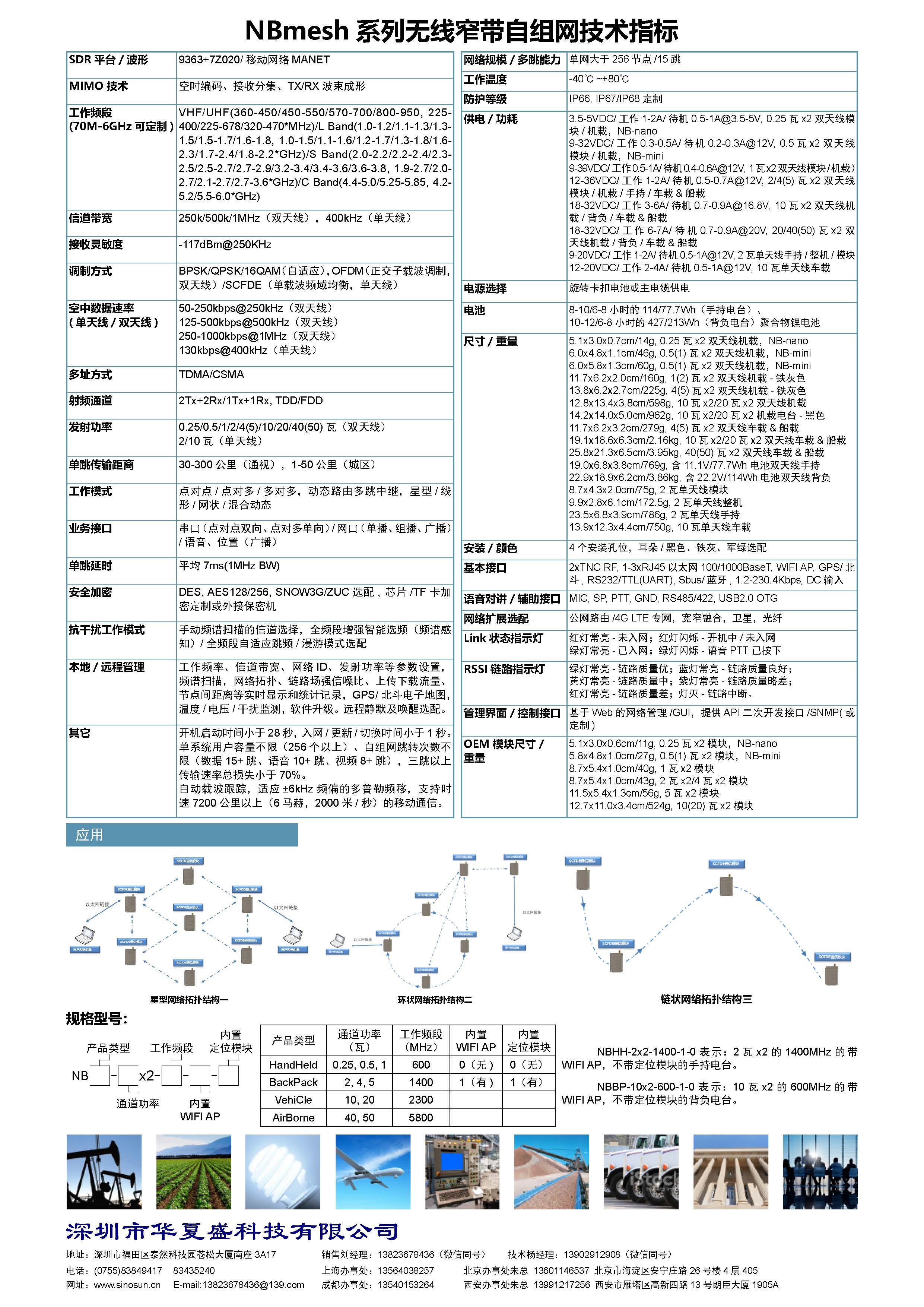 NBMesh系列无线窄带自组网电台(图2)