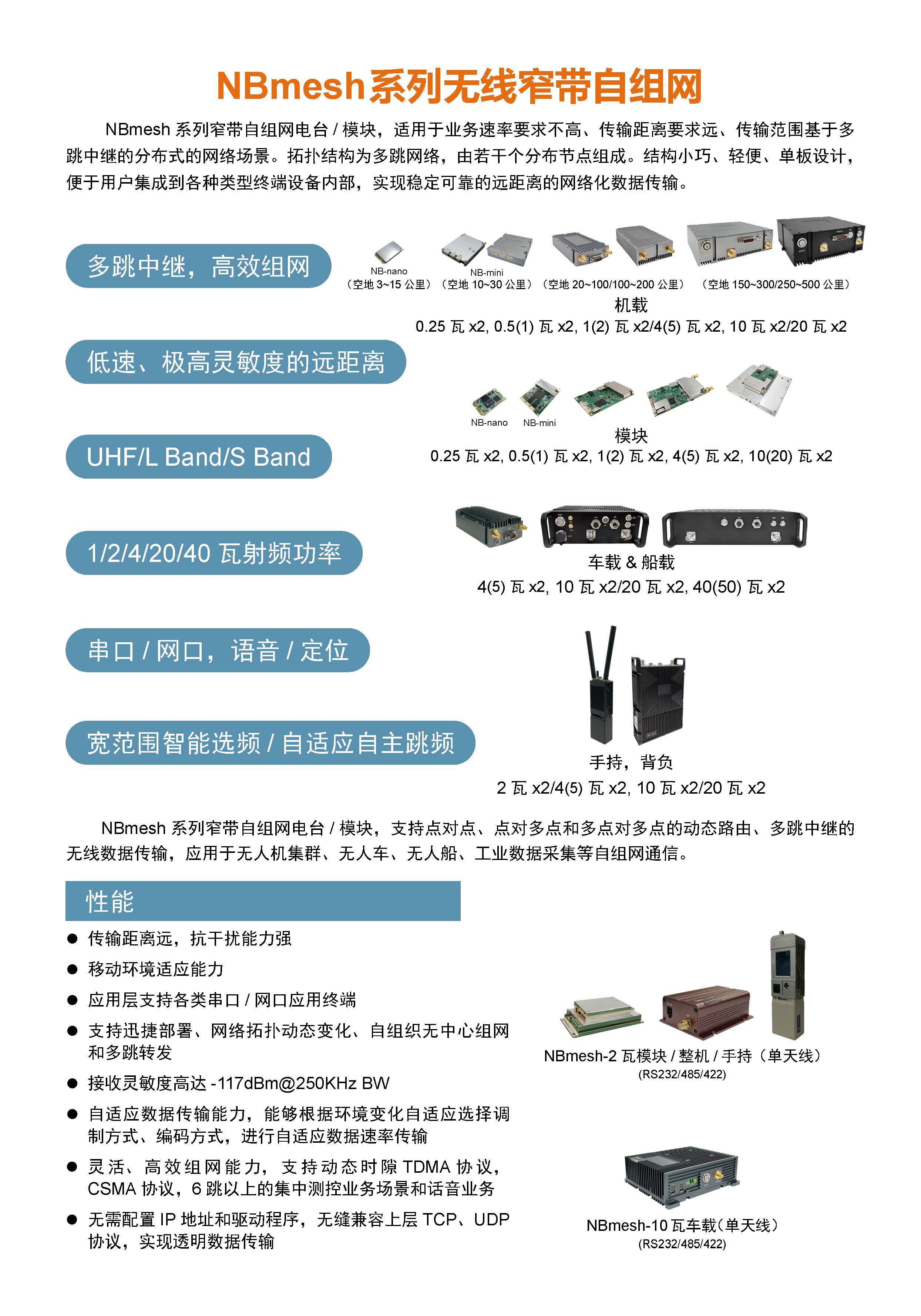 NBMesh系列无线窄带自组网电台(图1)