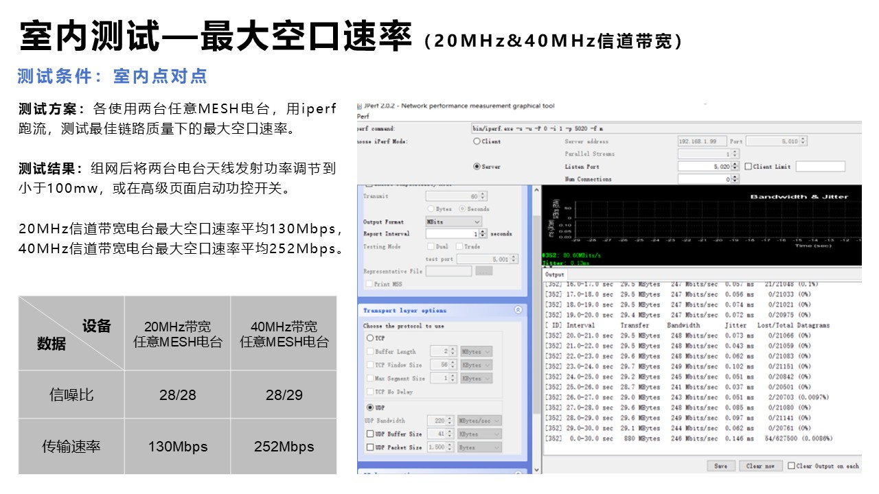 实测与应用(图1)
