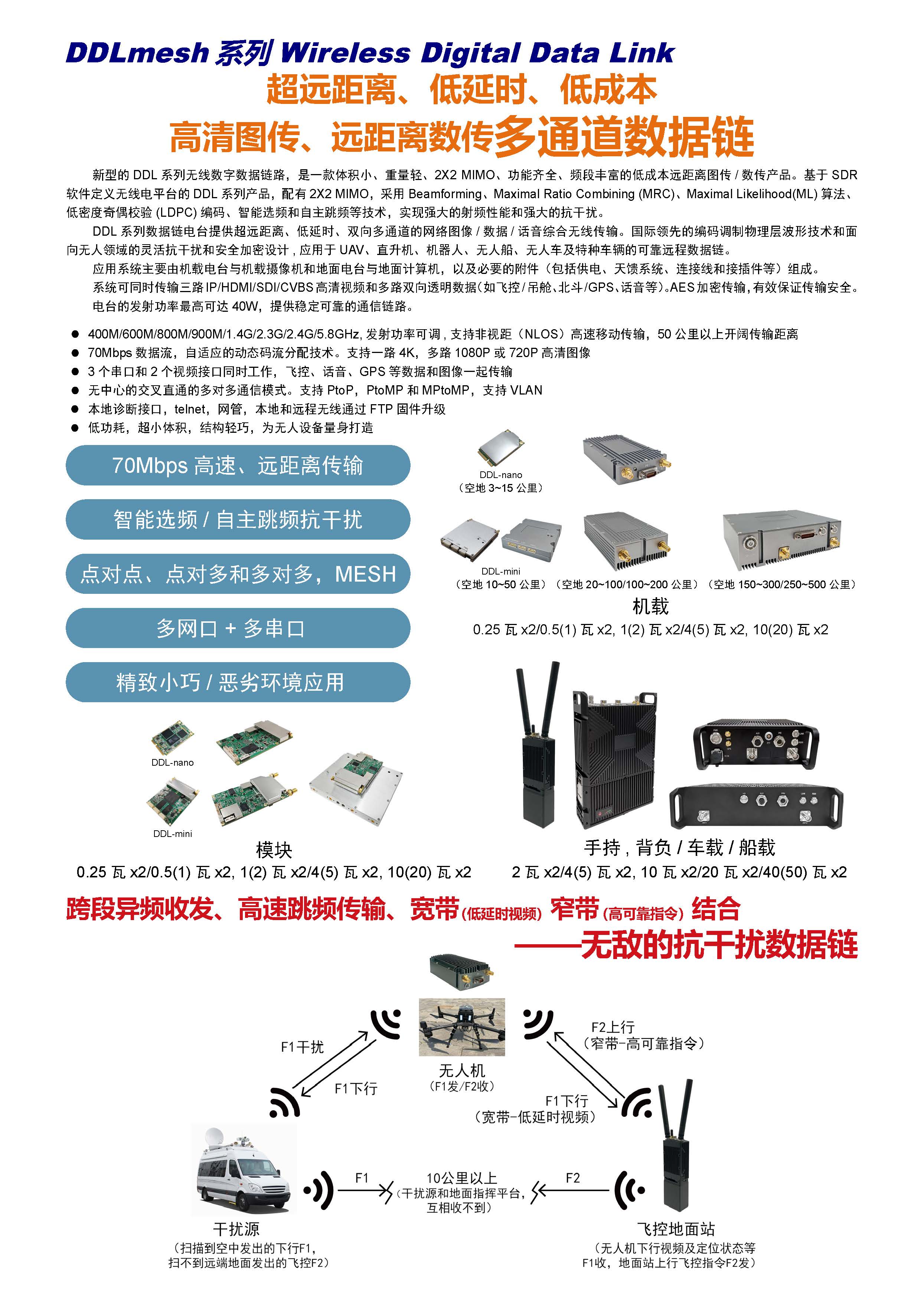 DDLmesh系列超远距离、低延时、低成本 高清图传、远距离数传多通道数据链                                         (图1)