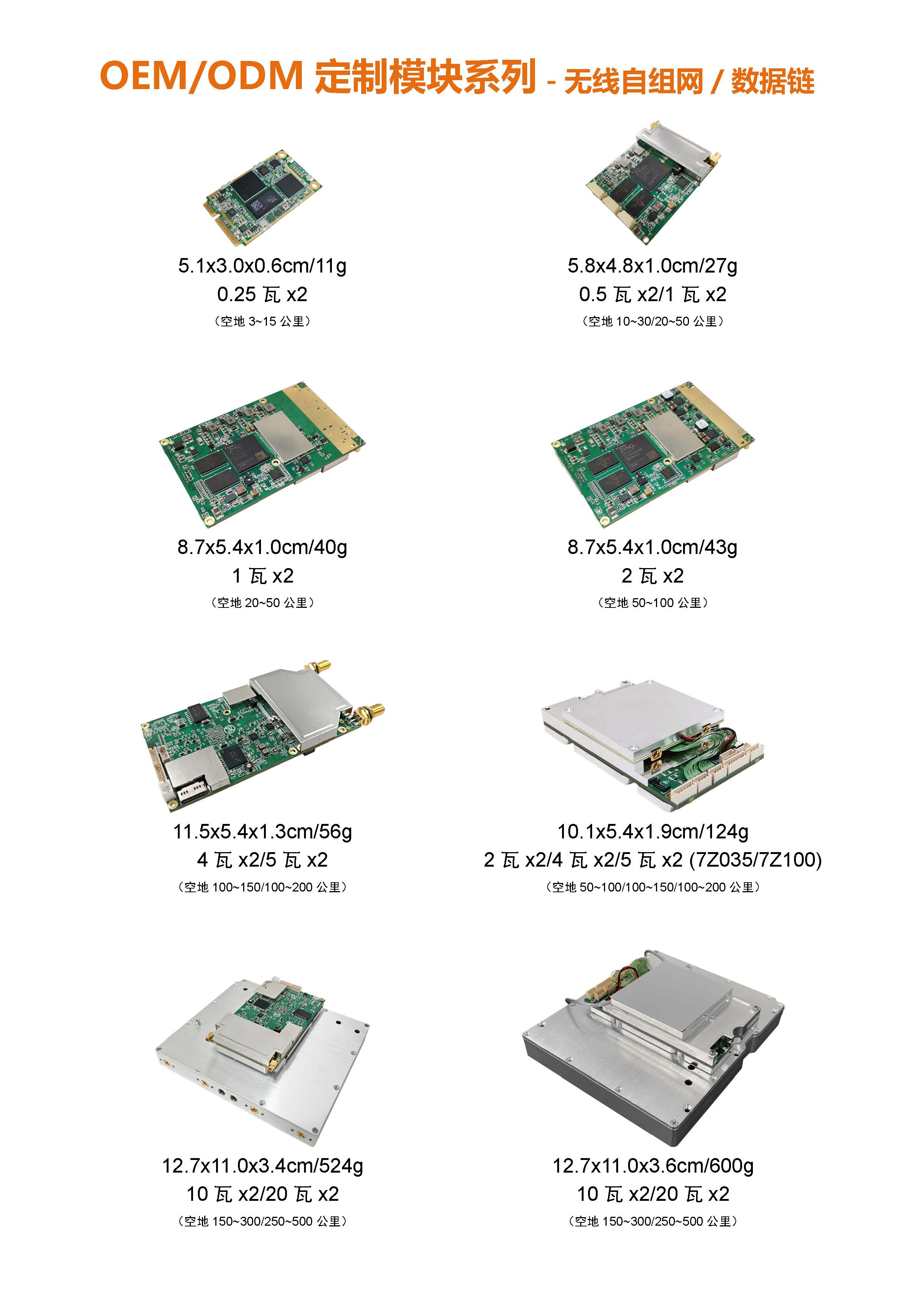 MANETmesh OEM/ODM定制模块系列(图1)