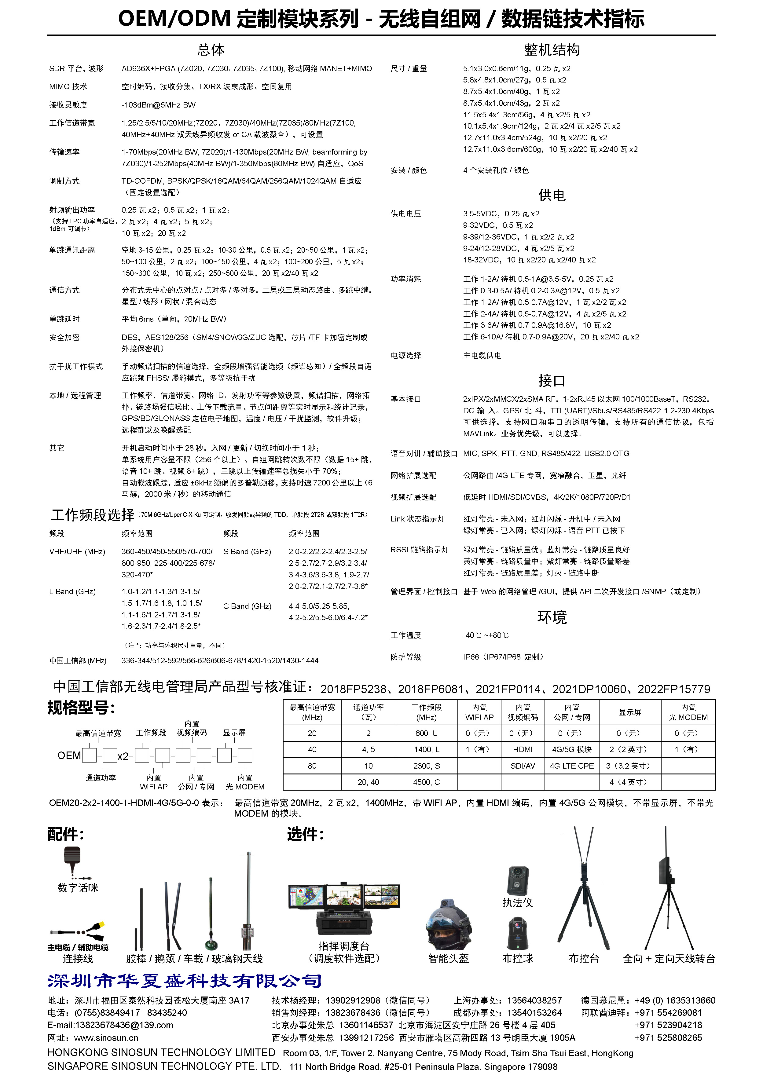 MANETmesh OEM/ODM定制模块系列(图2)