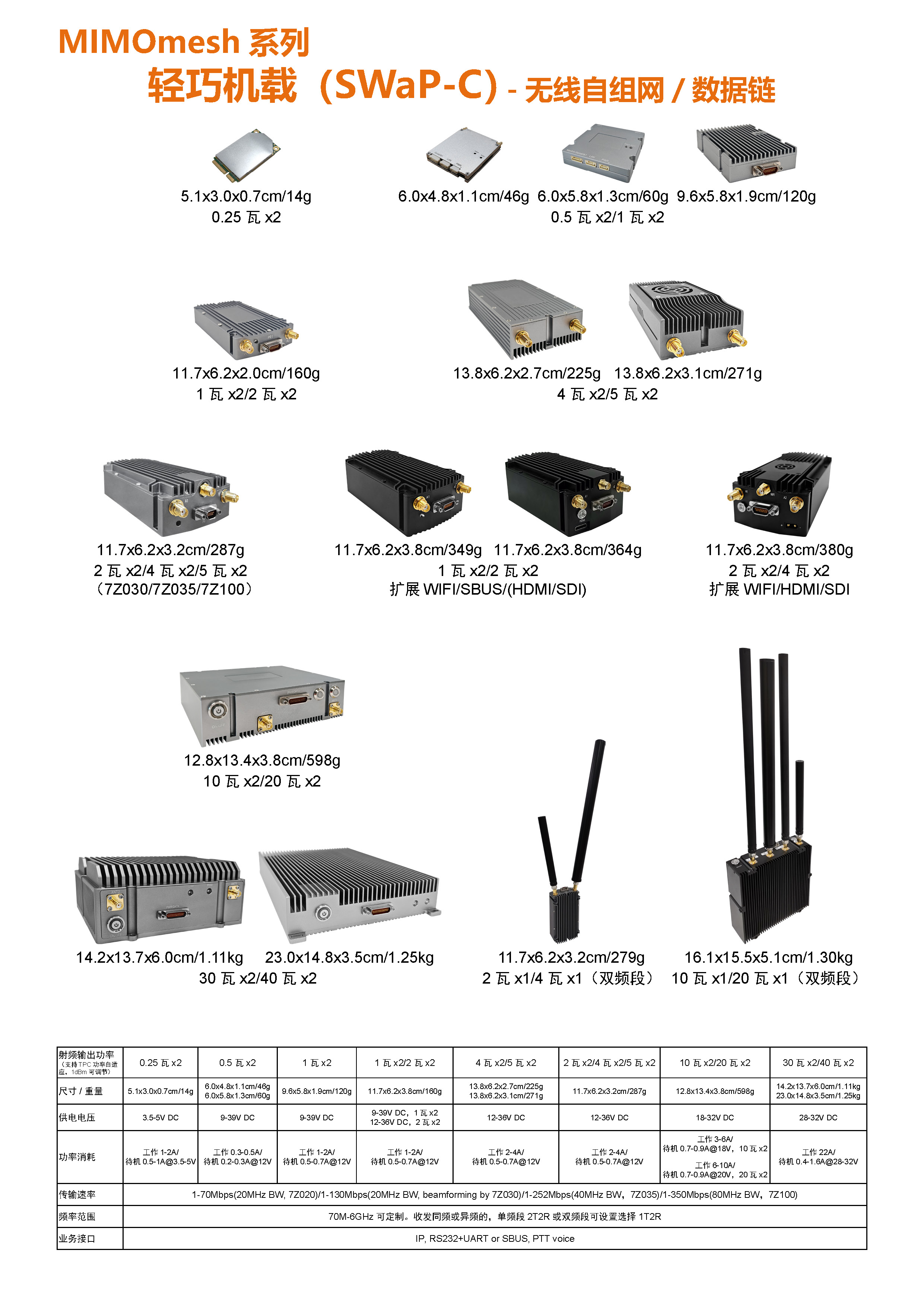 MIMOmesh 轻巧机载系列(图1)