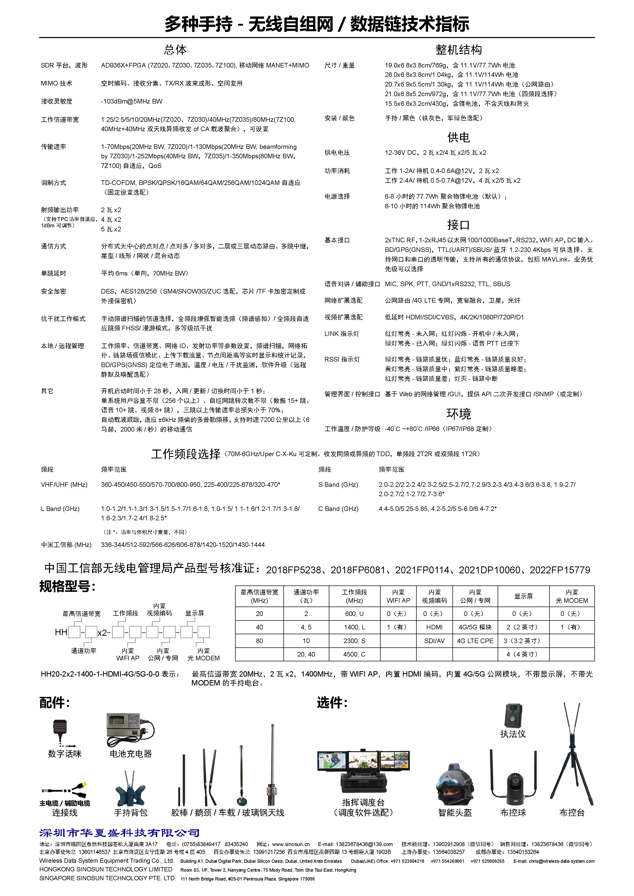 MIMOmesh 多种手持系列(图2)