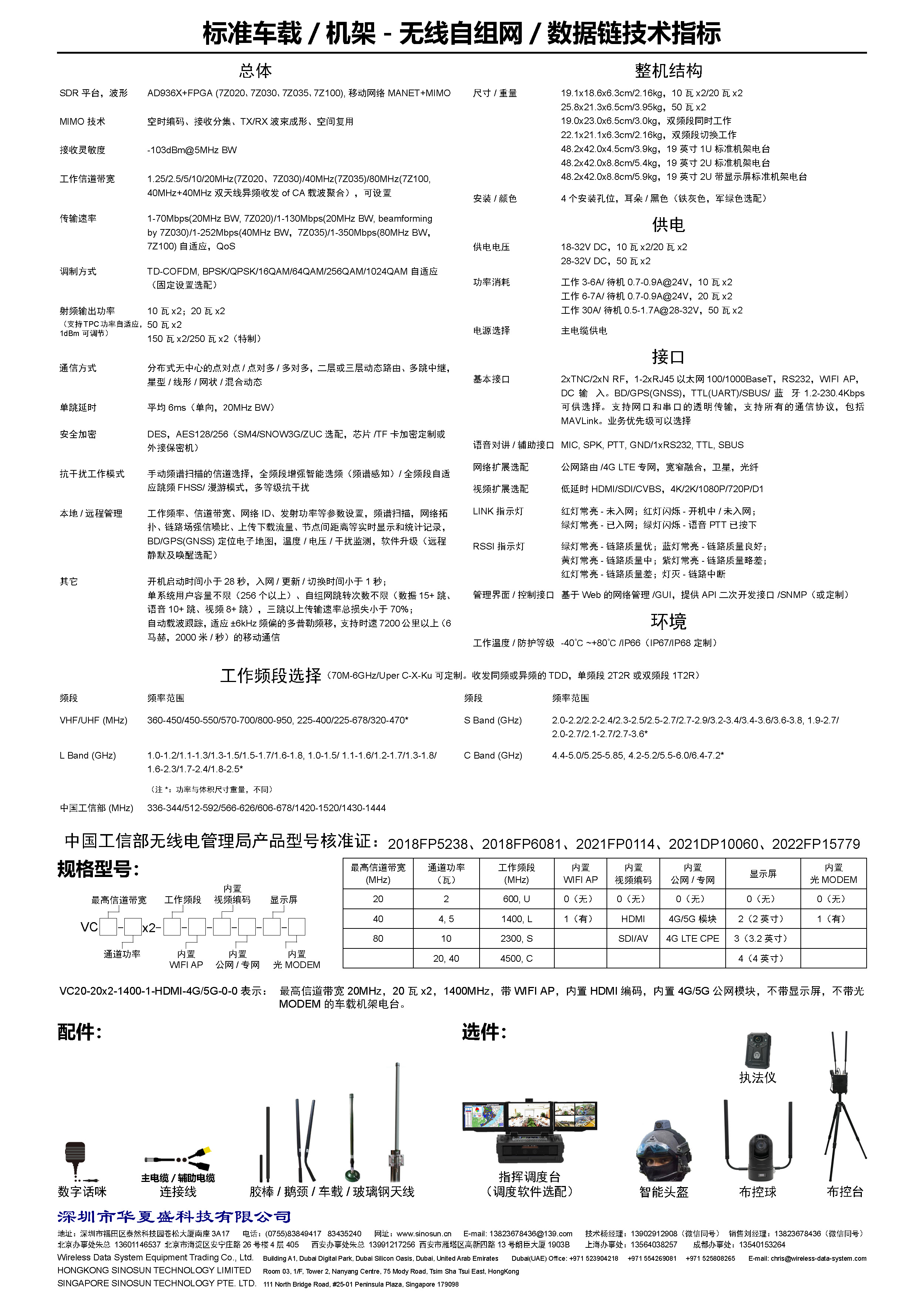MIMOmesh 标准车载/机架系列(图2)