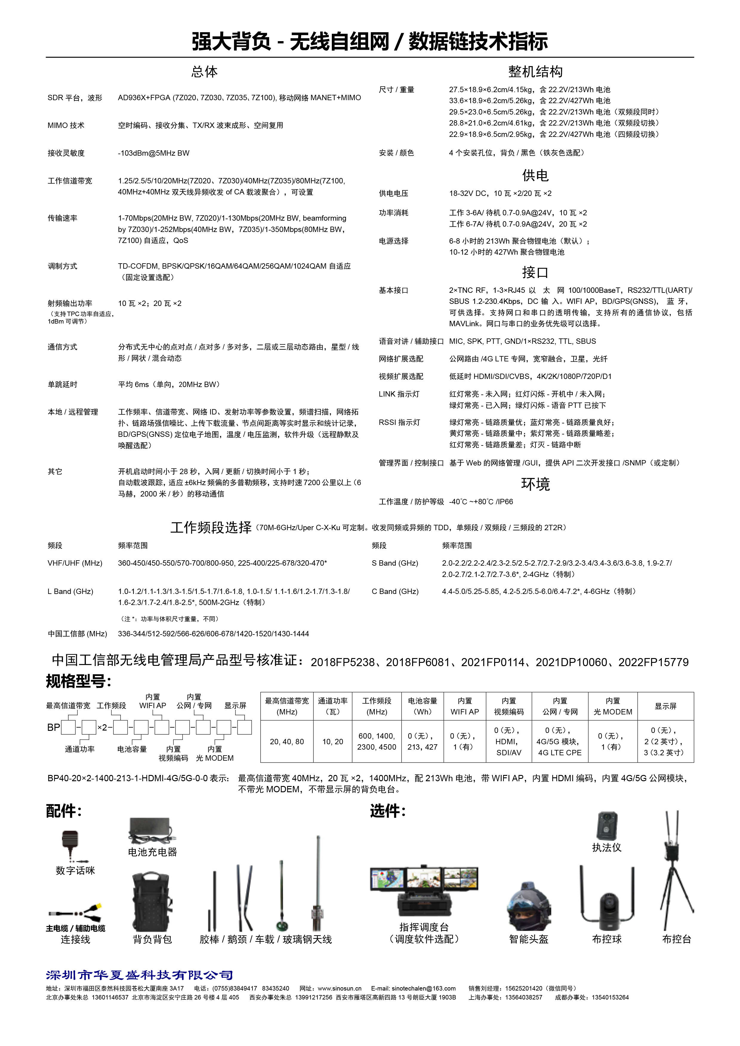 MIMOmesh 强大背负系列(图2)
