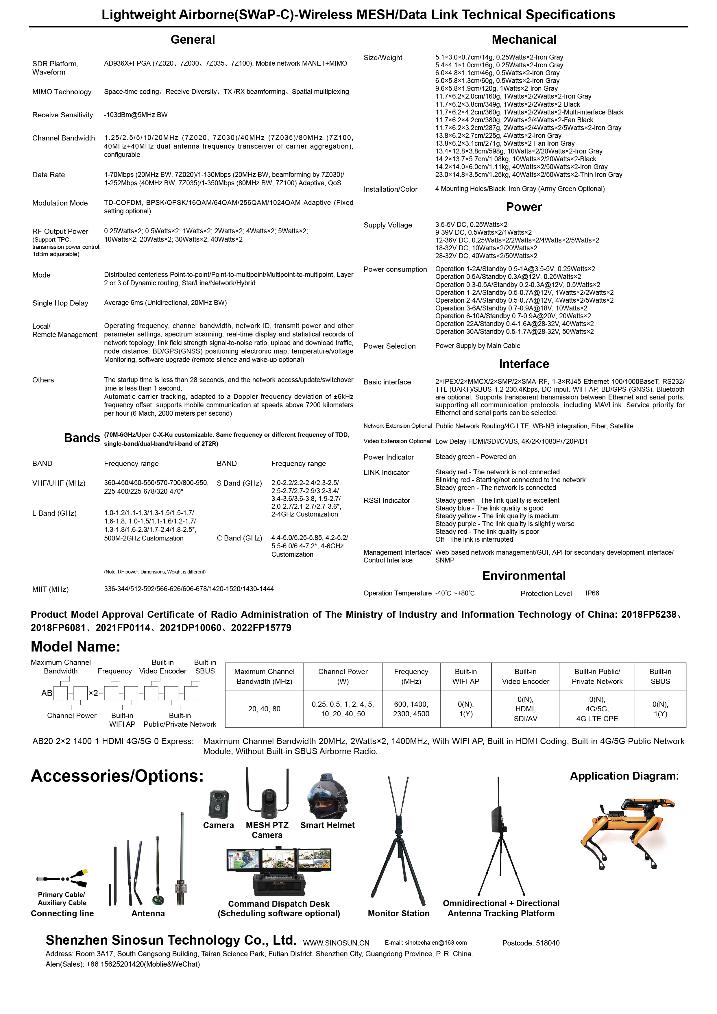 MIMOmesh Lightweight Airborne(SWaP-C) Series(图2)