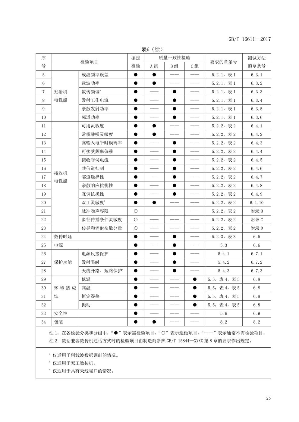 数传电台新国标(图28)
