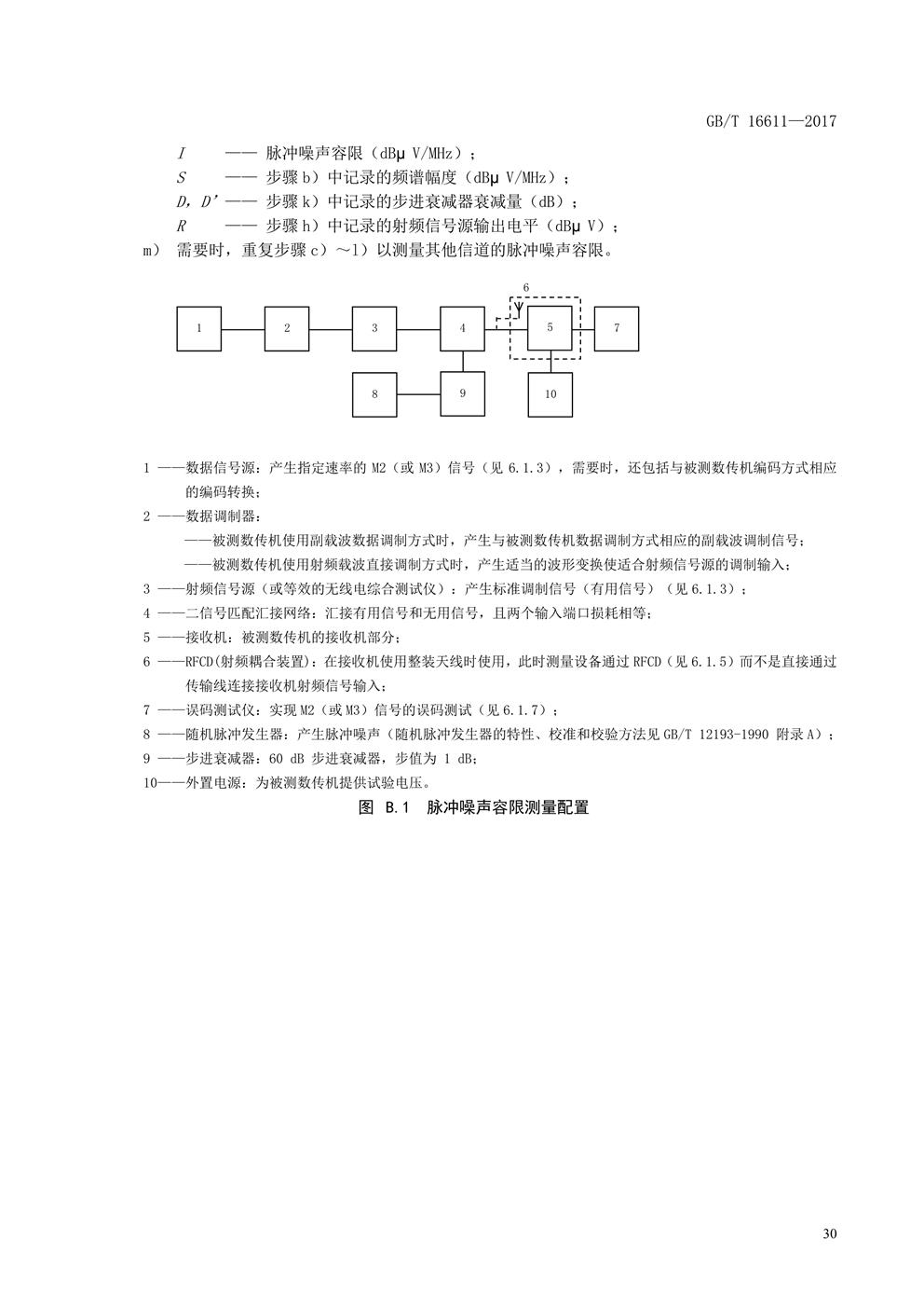 数传电台新国标(图33)