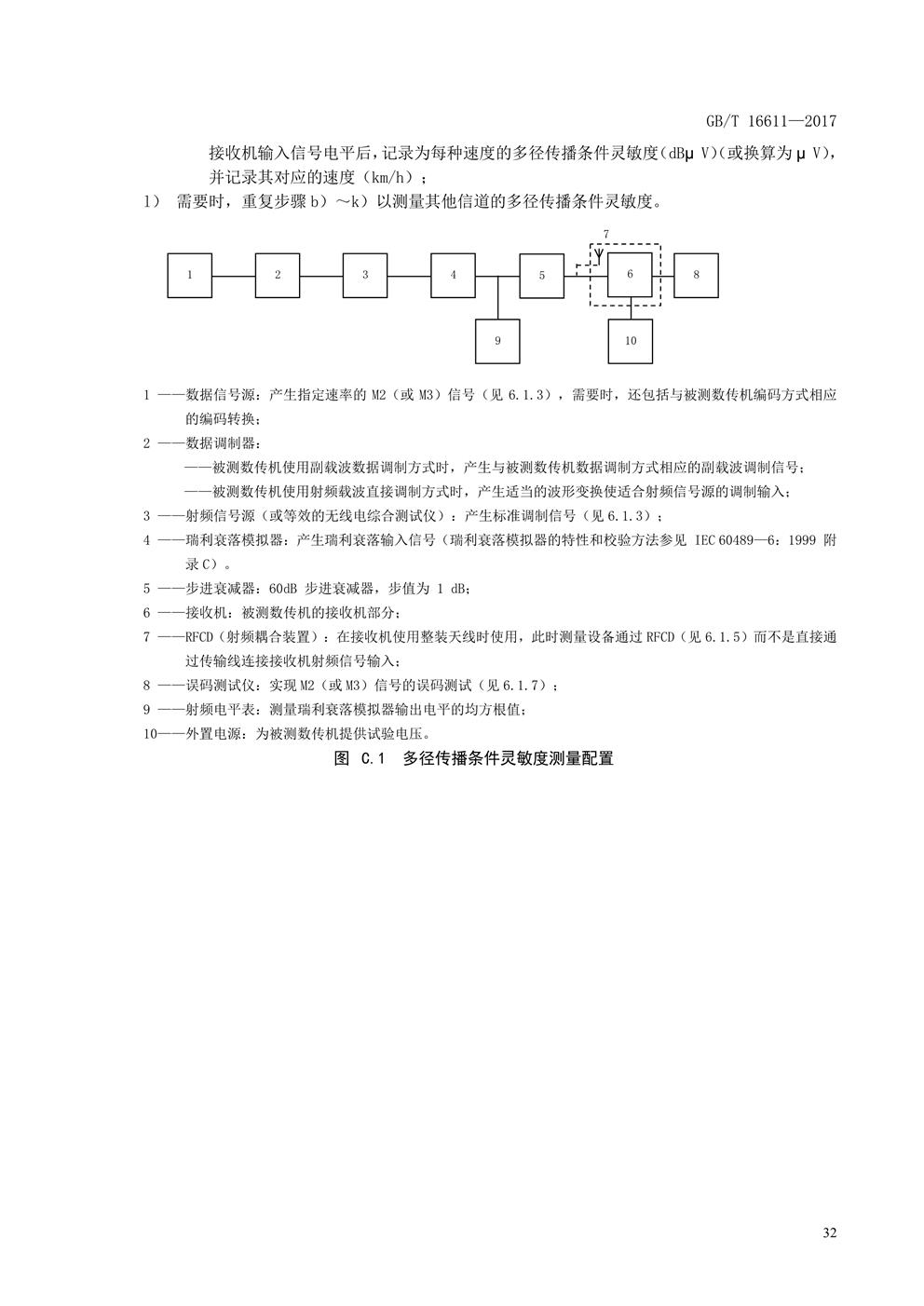 数传电台新国标(图35)