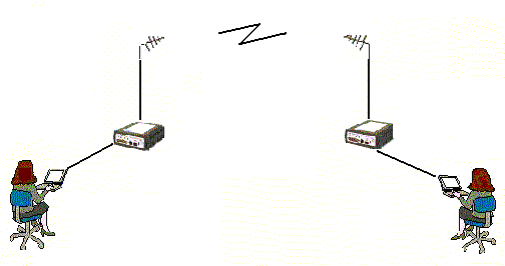 如何进行无线数据传输系统现场测试(图1)