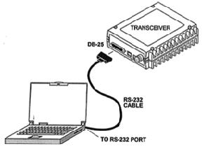 通过串口进入X510/X710电台更改收发频率、传输速率、数据格式等参数的方法(图1)