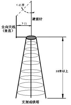 数字电台天线安装图(图1)