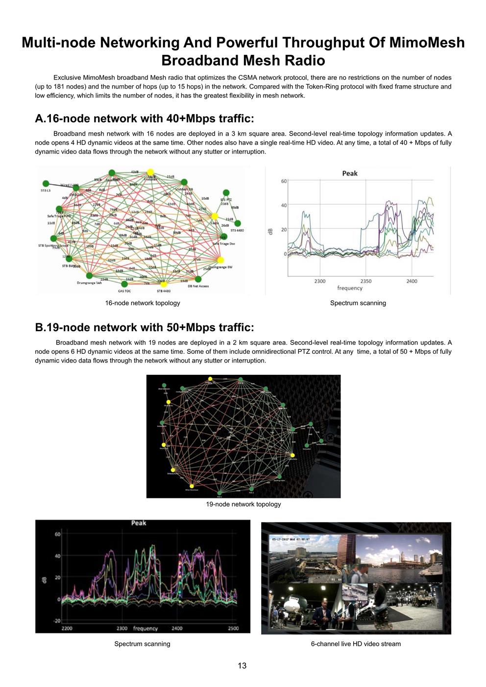 Broadband Ad Hoc Network Radio Applications(图14)