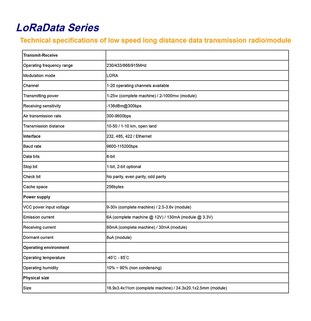 LoRaData Series Low-Speed Long-Distance Data Transmission Radio /Module(图2)