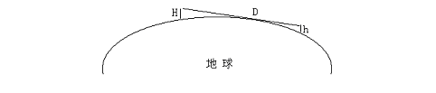 How to build efficient and reliable dedicated wireless data transmission system(图1)