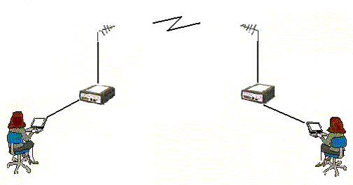 How To Field Test The Wireless Data Transmission System(图1)