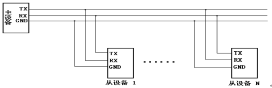 Radio Communication With The Wired Connection To Indicate More(图4)