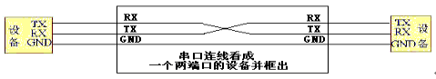 Radio Communication With The Wired Connection To Indicate More(图2)