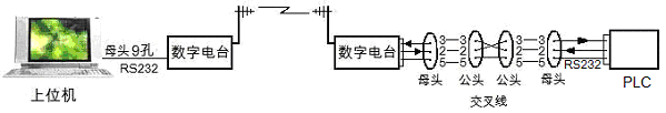 Wireless Data Transmission Network Formation(图1)