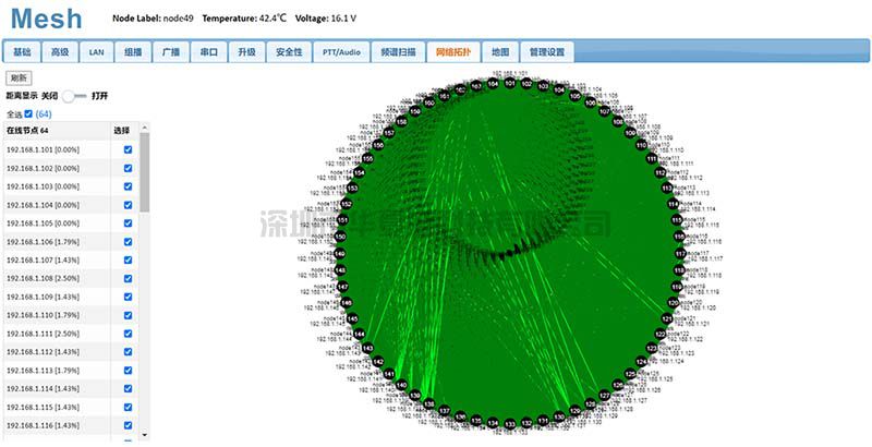 64-nodes network(图2) 64-nodes network(图2)